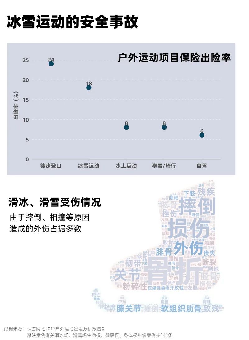 冬奥会在即，冰雪运动在中国有多热？让人喜爱审视,审阅 的不止是谷爱凌(图10)
